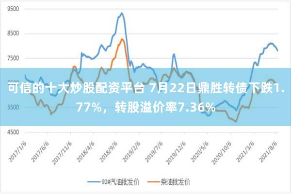 可信的十大炒股配资平台 7月22日鼎胜转债下跌1.77%，转股溢价率7.36%