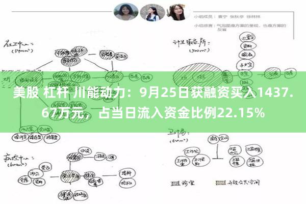 美股 杠杆 川能动力：9月25日获融资买入1437.67万元，占当日流入资金比例22.15%