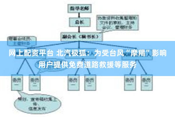 网上配资平台 北汽极狐：为受台风“摩羯”影响用户提供免费道路救援等服务