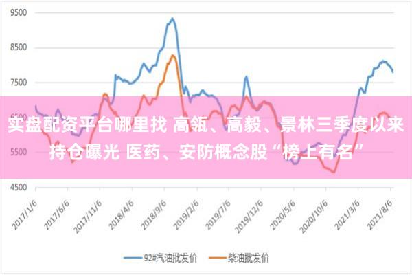 实盘配资平台哪里找 高瓴、高毅、景林三季度以来持仓曝光 医药、安防概念股“榜上有名”